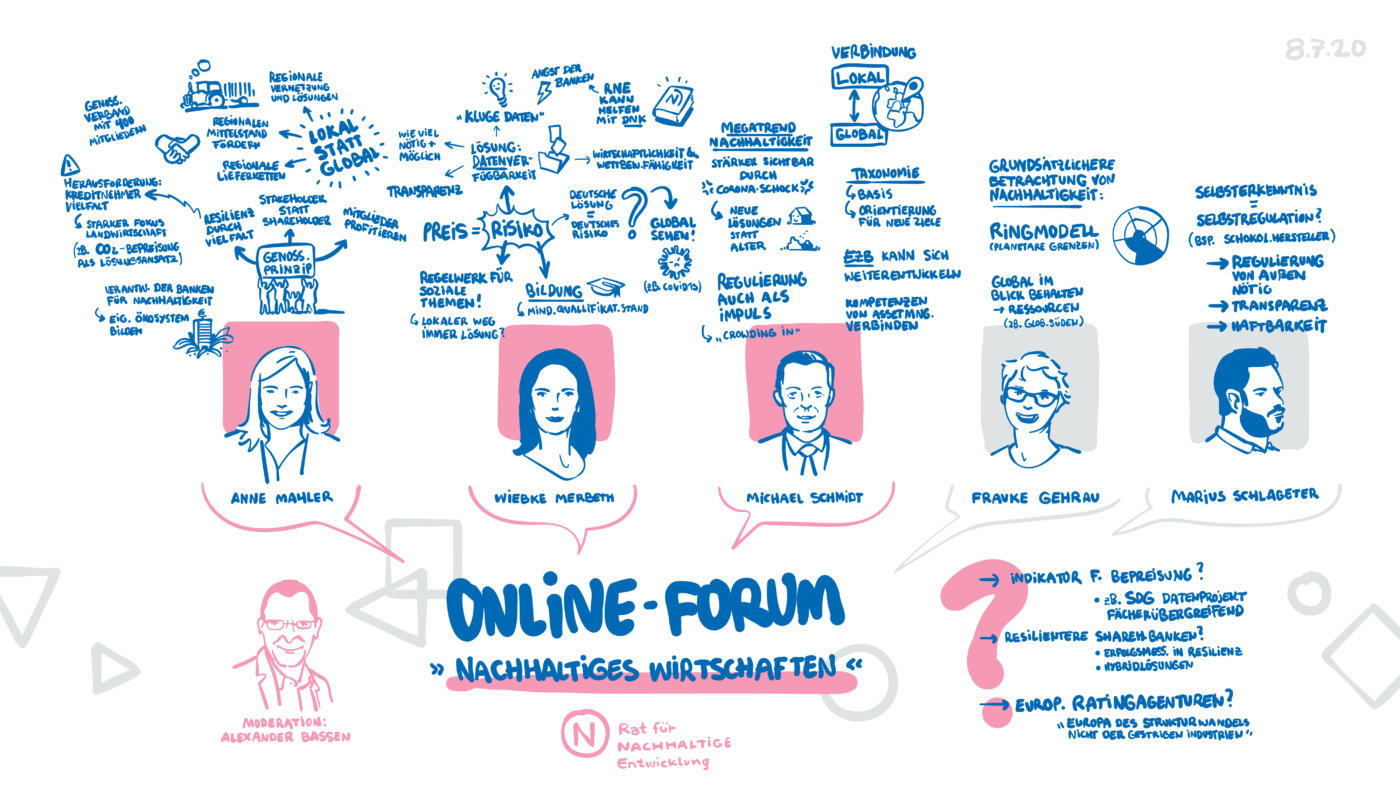 Graphic Recording von Clemens Rothbauer zum Online-Forum vom 08. Juli 2020
