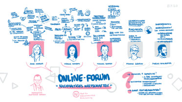 Graphic Recording von Clemens Rothbauer zum Online-Forum vom 08. Juli 2020