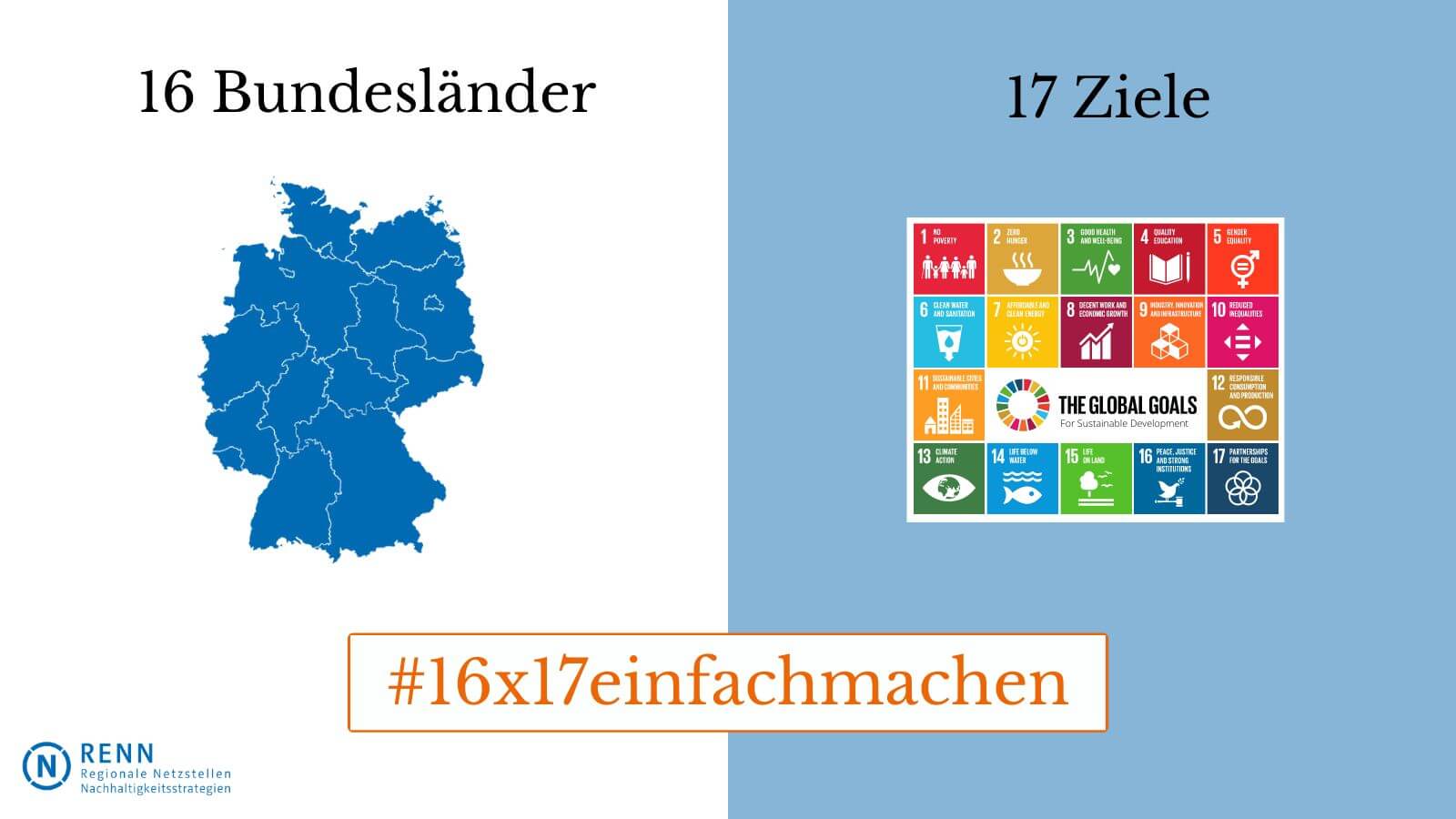 Die Publikationsreihe „17 Ziele – Einfach machen“ wird mit einer Ausgabe pro Bundesland ab sofort bis Ende Mai veröffentlicht. Foto: RENN-Leitstelle